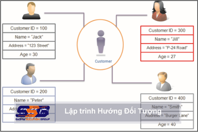 lap-trinh-tu-dong-hoa