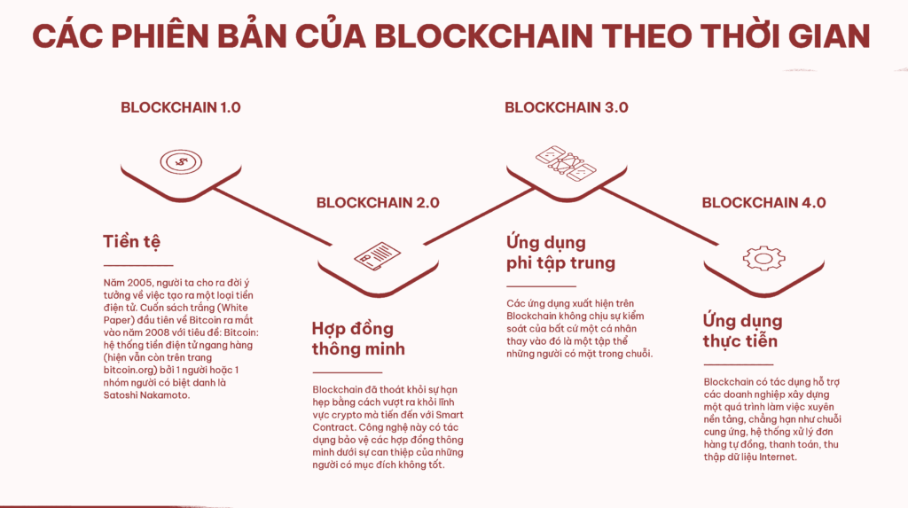 dac-diem-cua-blockchain